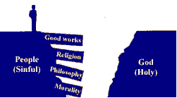 Prayer is God's Gift to us back to Him