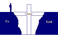 Prayer is God's Gift to us back to Him