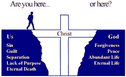 Prayer is God's Gift to us back to Him